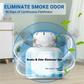 Today's Flash Sale: 50% Off💥Smoke & Odor Eliminator Box for Home